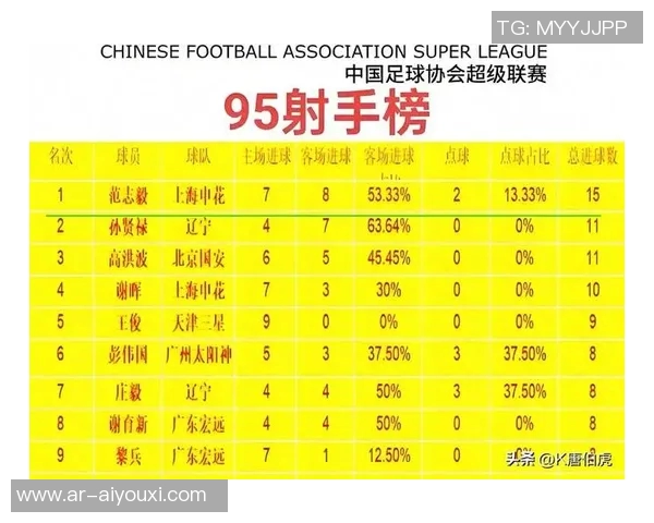 中国足球历史优秀球星排名揭晓 谁是足坛最闪亮的明星 中国足球历史优秀球星排名揭晓 谁是足坛最闪亮的明星